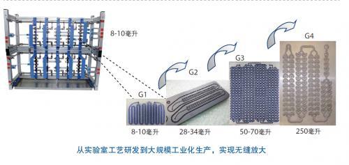 康寧反應器技術為綠色農藥連續化生產保駕護航