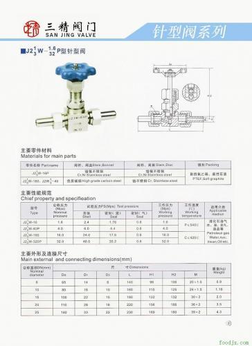 低碳節能是三精閥門長遠發展的必經之路