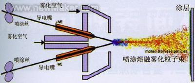 新式的噴涂設備，揭發靖江旭陽化工的行業秘密
