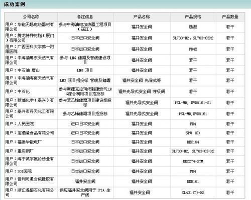 福井制作所 2011年下半年部分案例