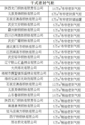儲油罐檢驗技術的發展歷程