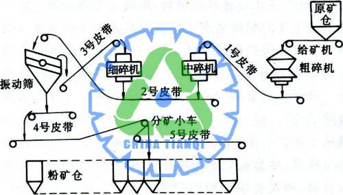 金屬回收策略必然促進(jìn)金屬破碎機(jī)的發(fā)展